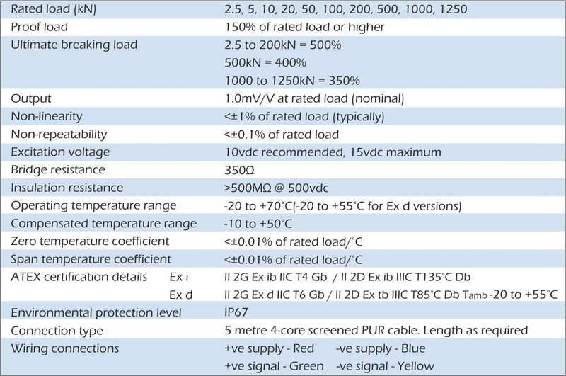 lpm load pin specification